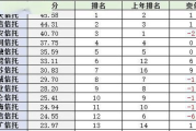 paxg换算人民币,人民币汇率是多少?paxg