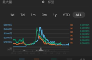 selfkey币最新消息,维卡币最新消息