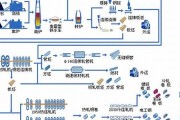 钢铁配料工序流程知识(现代化全流程钢铁企业主要生产工序)