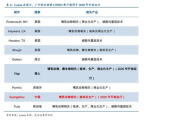 sand币历史最低价格,加币兑换人民币历史最低价位是多少