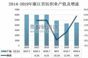 浙江省纺织业分区统计(浙江省纺织业出口数量统计)