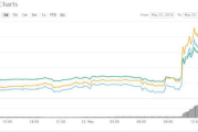 zen币减半行情,泽诺尼亚4如何获取无限金钱？