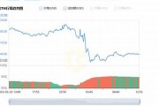 以太坊最新价格分析(以太坊价格行情分析)