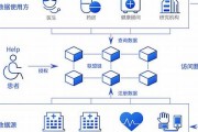 区块链技术在医疗领域的最新应用(区块链技术在医疗领域的最新应用有哪些)