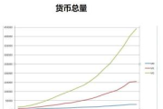 iotx币总量,平台币也是用区块链技术的吗