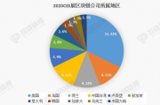 比特币网络分析,比特币的发展前景和分析