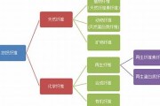 自学纺织知识点(九上化学自学知识点)