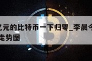 李晨6亿元的比特币一下归零_李晨今年比特币价格走势图