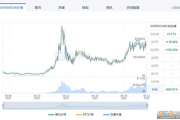 safemoon币最新消息,大家看好safecoin吗？