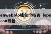 lenwebolo钱包价格表_lepelican钱包