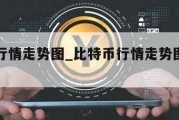 比特币行情走势图_比特币行情走势图十年最新