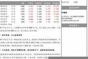 钢铁行业最新税务知识(钢铁行业最新税务知识考试)