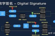 u点云详解区块链数字货币是什么