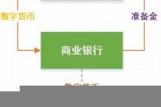 央行数字货币怎么保证安全(关于央行数字货币的10个问答)