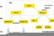 dcep数字货币对虚拟货币的影响