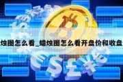 蜡烛图怎么看_蜡烛图怎么看开盘价和收盘价