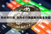 狗狗币行情_狗狗币行情最新价格走势图