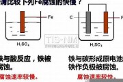 高中化学钢铁的腐蚀与防护知识点总结图解(钢铁腐蚀是化学变化吗)