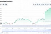 以太坊最新价格今日行情走势(以太坊最新价格 今日行情)