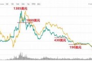 以太现金币价格-ETHS今日行情,最新消息,24小时实时汇率K线历史走势图分析