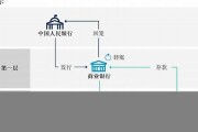 央行数字货币发行现状2022最新消息(央行数字货币发行现状2022最新消息视频)