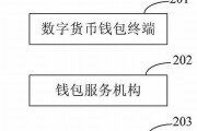 数字货币查询网(数字货币查询网站)