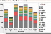 美国人都有什么钱包交易usdt(美国人用什么钱包)