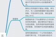 区块链商业思维(区块链商业思维是什么)