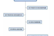 win币未来价值,数字货币未来发展趋势会是怎么样的呢？可以来探讨一下未来发展趋势