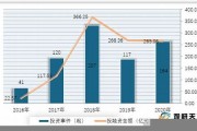 2021年数字货币真正龙头股拉卡拉