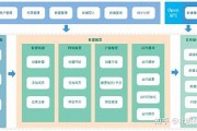 区块链搭建(区块链搭建的流程有哪些)