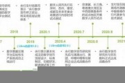 央行数字货币发行时间最新消息(央行数字货币发行时间最新消息查询)