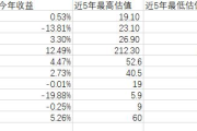 ark币价格预测,为什么以太坊有多种价格