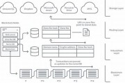 区块链数据库(区块链数据库系统)