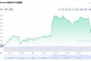 以太坊最新价格美元(以太坊最新价格美元价格)