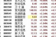 新国都数字货币央行最新消息(新国都区块链研究中心)