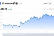 以太坊最新价格今日价格走势(以太坊今日价格行情走势)