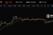 btctrade比特币安全吗