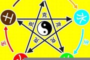 金木水火土五行数字货币是什么(金木水火土五行查询表)