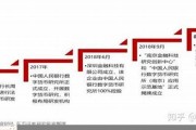 2019年央行数字货币五月份的最新消息