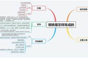 钢铁的腐蚀知识点思维导图高中(钢铁的腐蚀化学方程式)