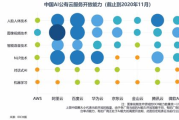 ai币最新消息今天,上海有哪家好的区块链技术开发有哪些公司？