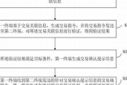 数字货币硬件支付设备是什么