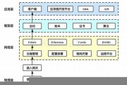 区块链有哪三种类型(区块链通俗易懂的讲解)