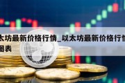 以太坊最新价格行情_以太坊最新价格行情走势图表