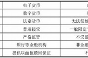 电子数字和虚拟货币