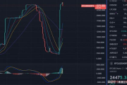 Bitfinex做空比特币,比特币怎么做空？