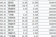 央行数字货币概念股行业研报最新消息(央行数字货币概念股行业研报最新消息新闻)