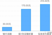 front币的最新投资策略,投资基金的时候要考虑什么