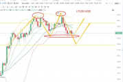 LTC币价格今日行情,1比特币等于多少人民币